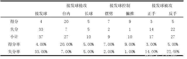 男乒世界杯马龙对奥恰_乒乓球赛马龙奥恰_乒乓球马龙奥恰