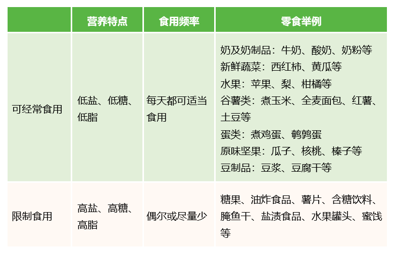 全天营养餐_每天的营养餐怎么安排_全天营养搭配套餐